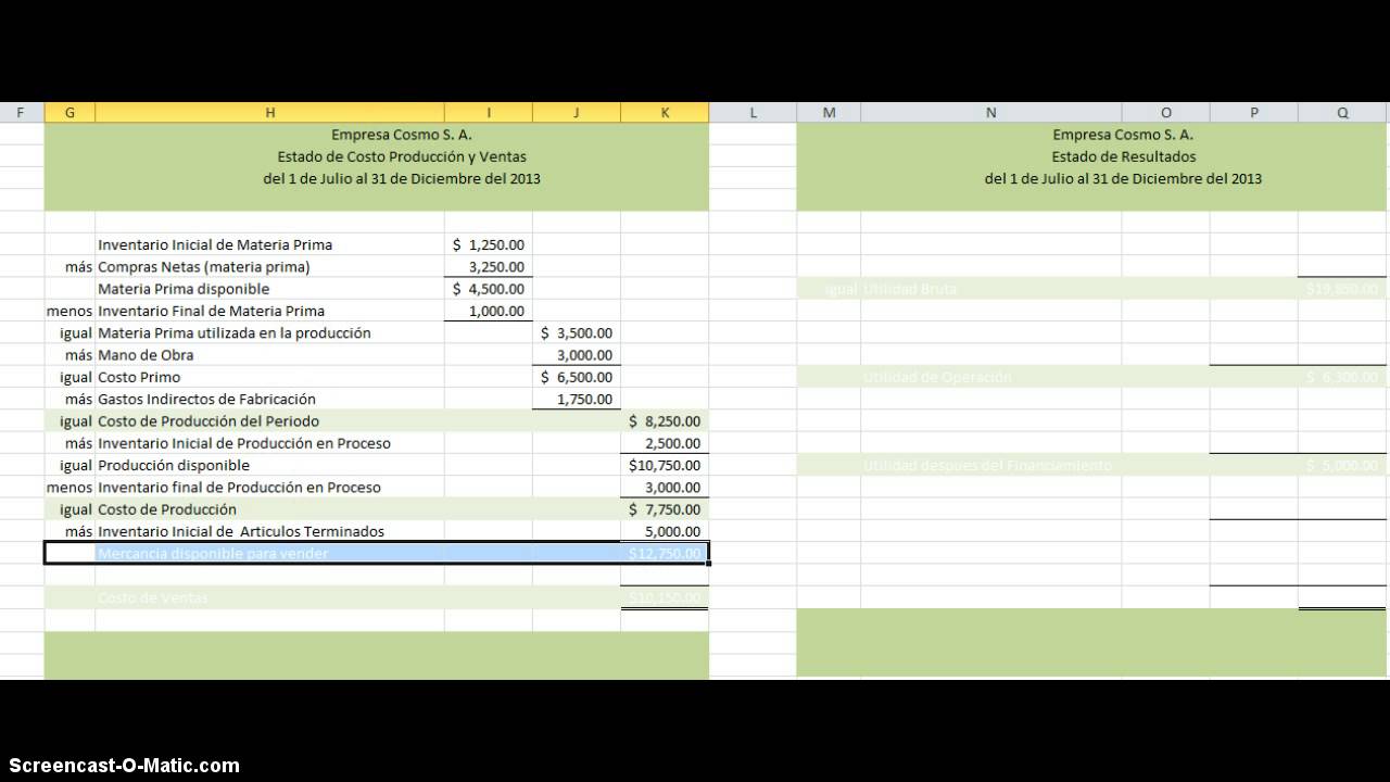 estados de costos de producción y ventas