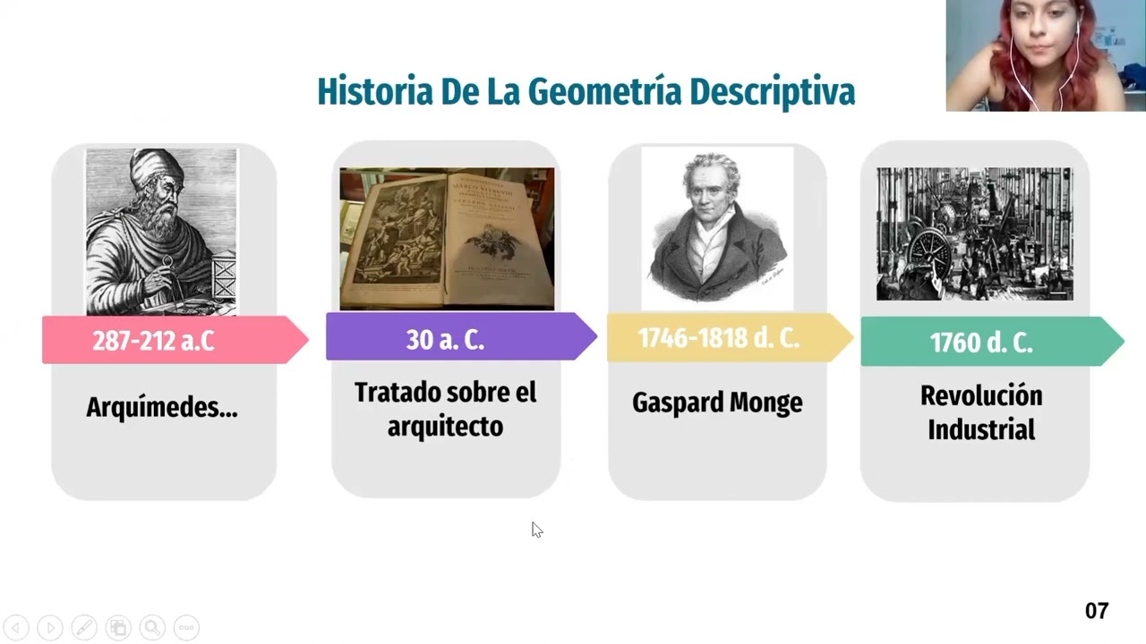 historia de la geometria descriptiva