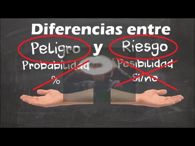 que es una situacion de riesgo
