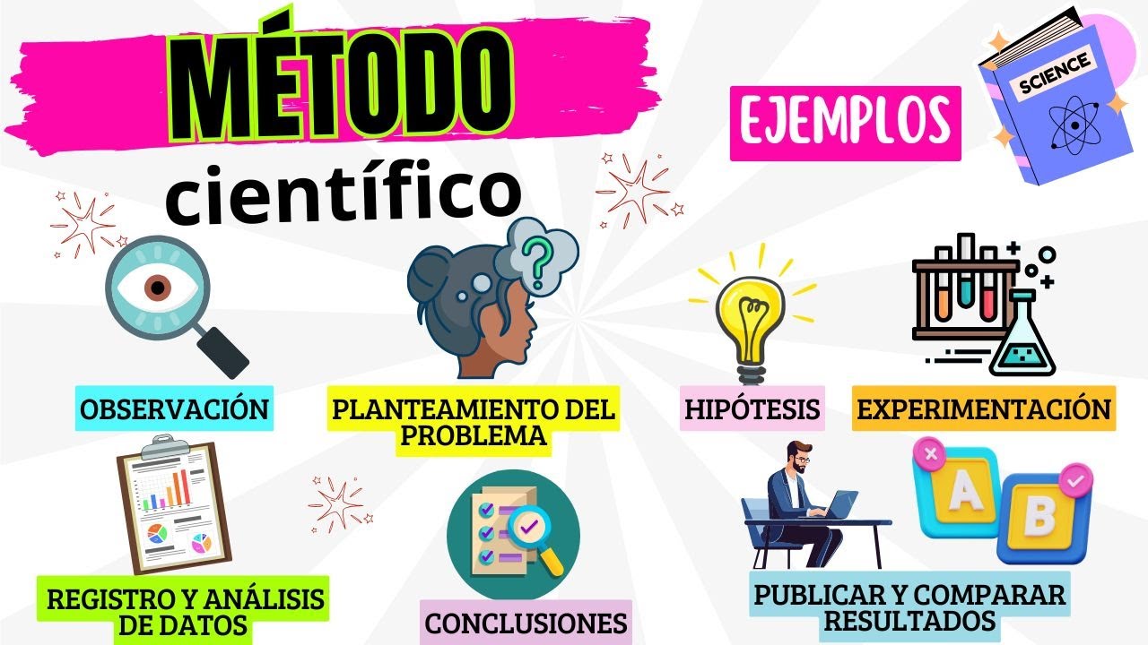 7 pasos del metodo cientifico