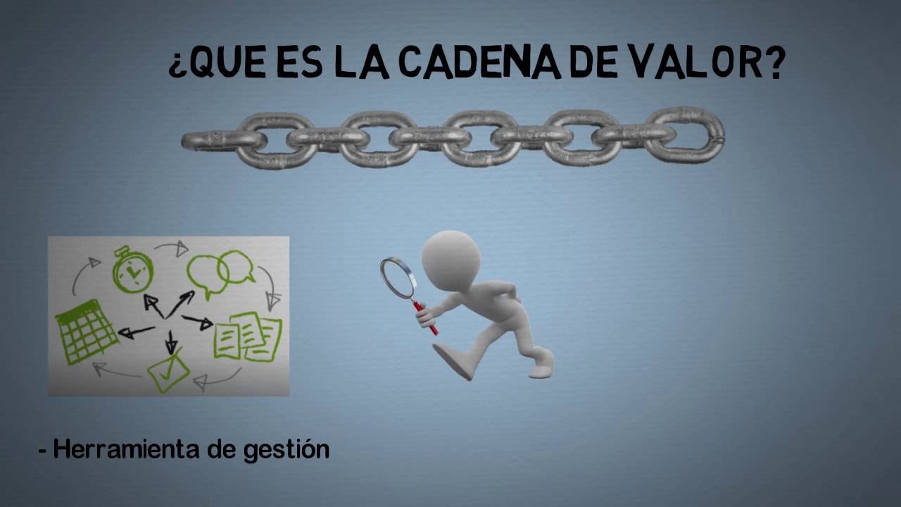 cadena de valor de michael porter