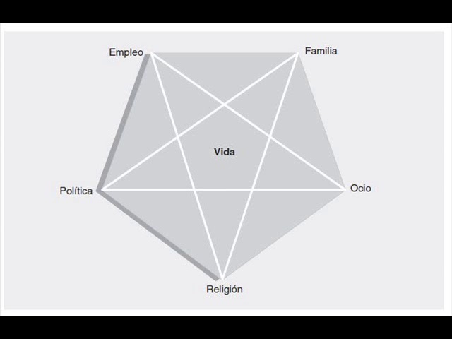 comportamiento humano en el trabajo