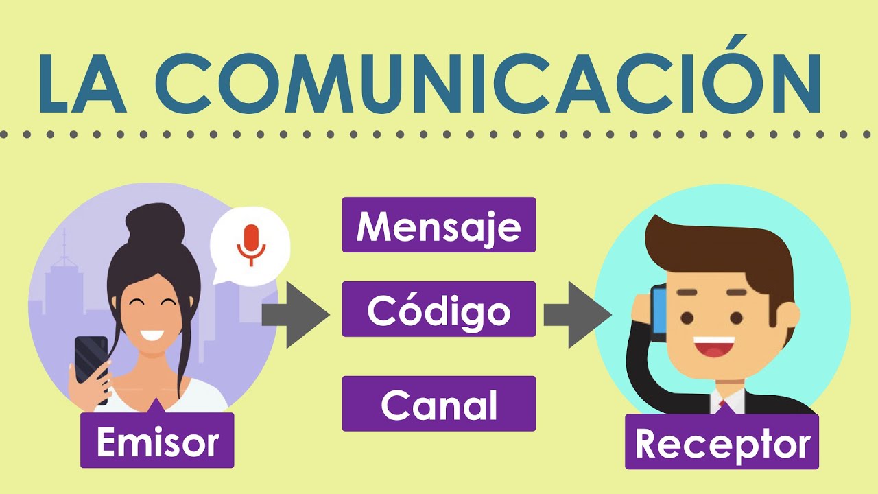 el ciclo de la comunicacion