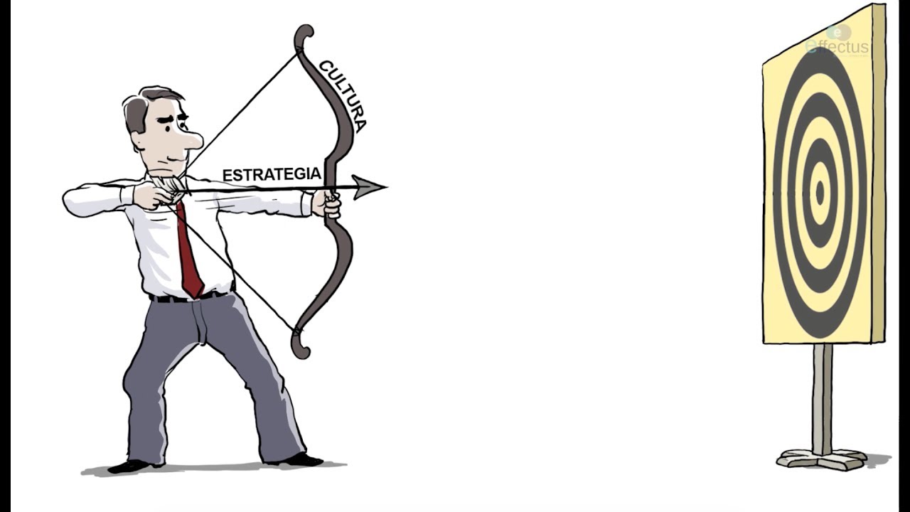 elementos de la cultura empresarial