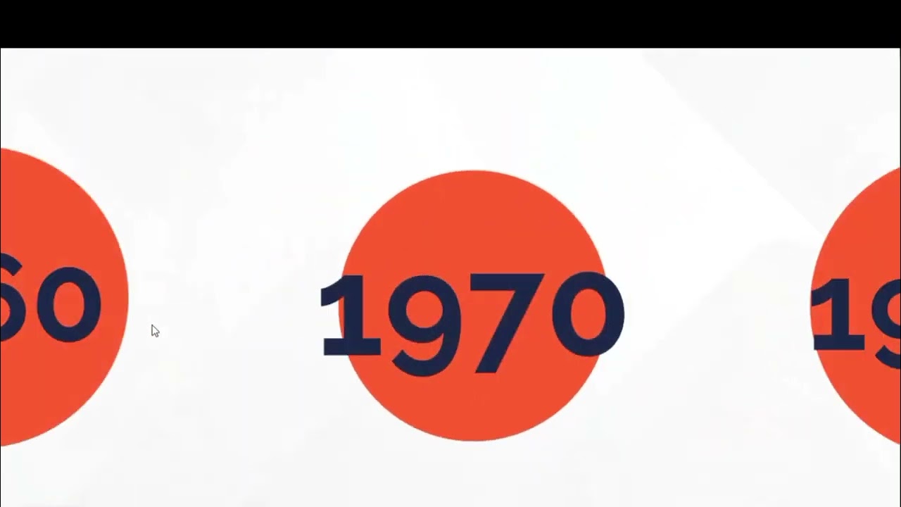 evolucion de la educacion para la paz