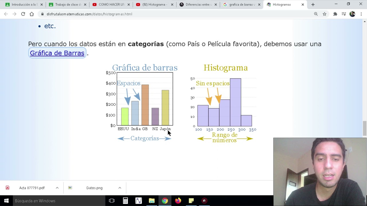 histograma y grafica de barras