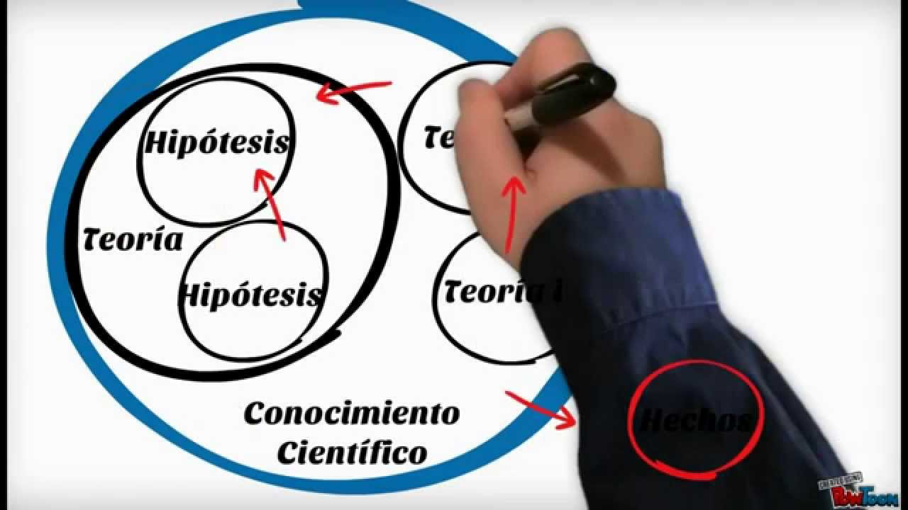 la ciencia su metodo y su filosofia