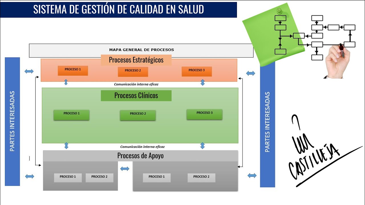 modelo de gestion de calidad en salud