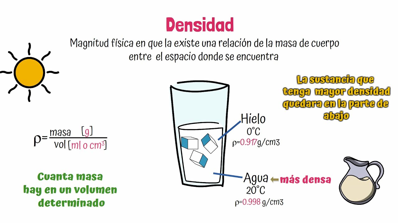 propiedades fisicas de la materia densidad