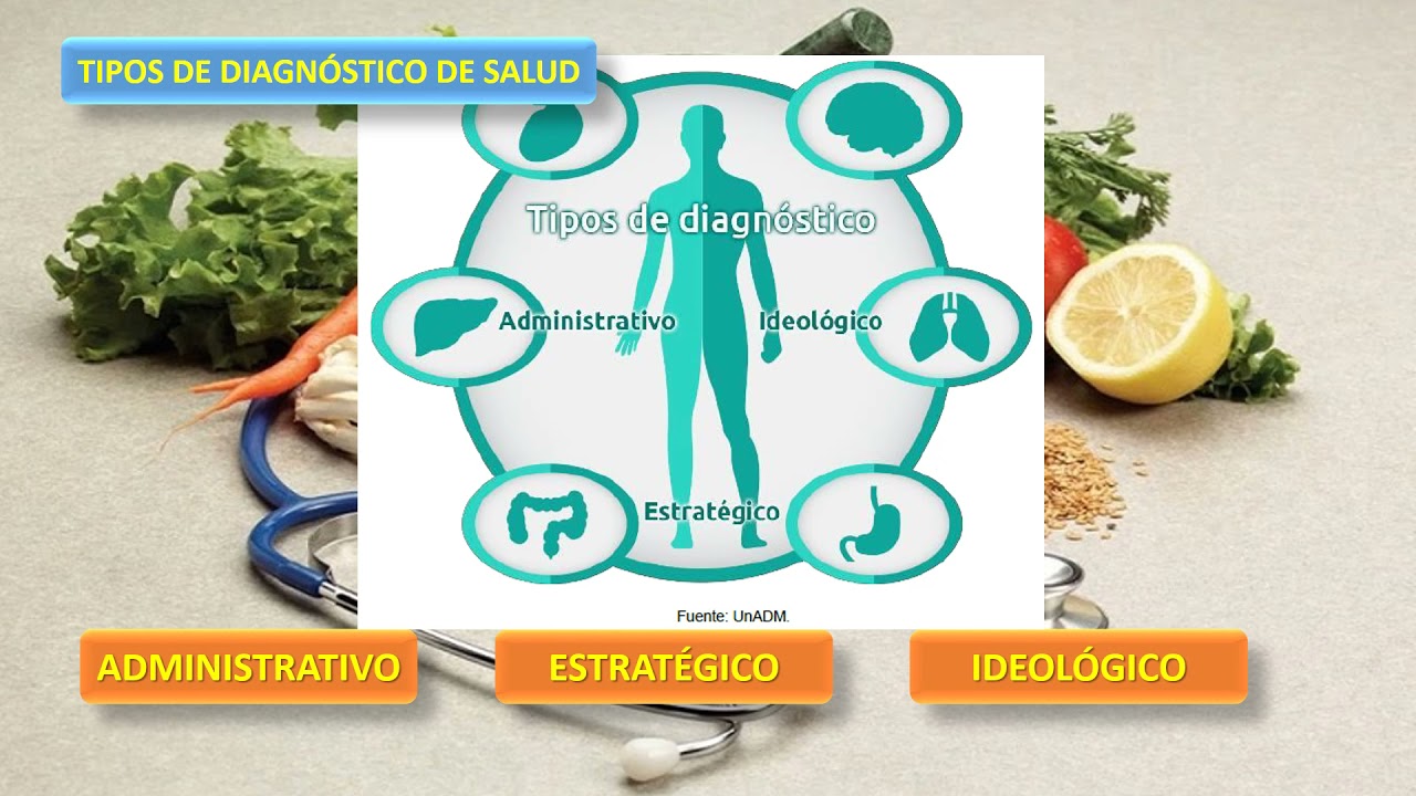 que es un diagnostico de salud