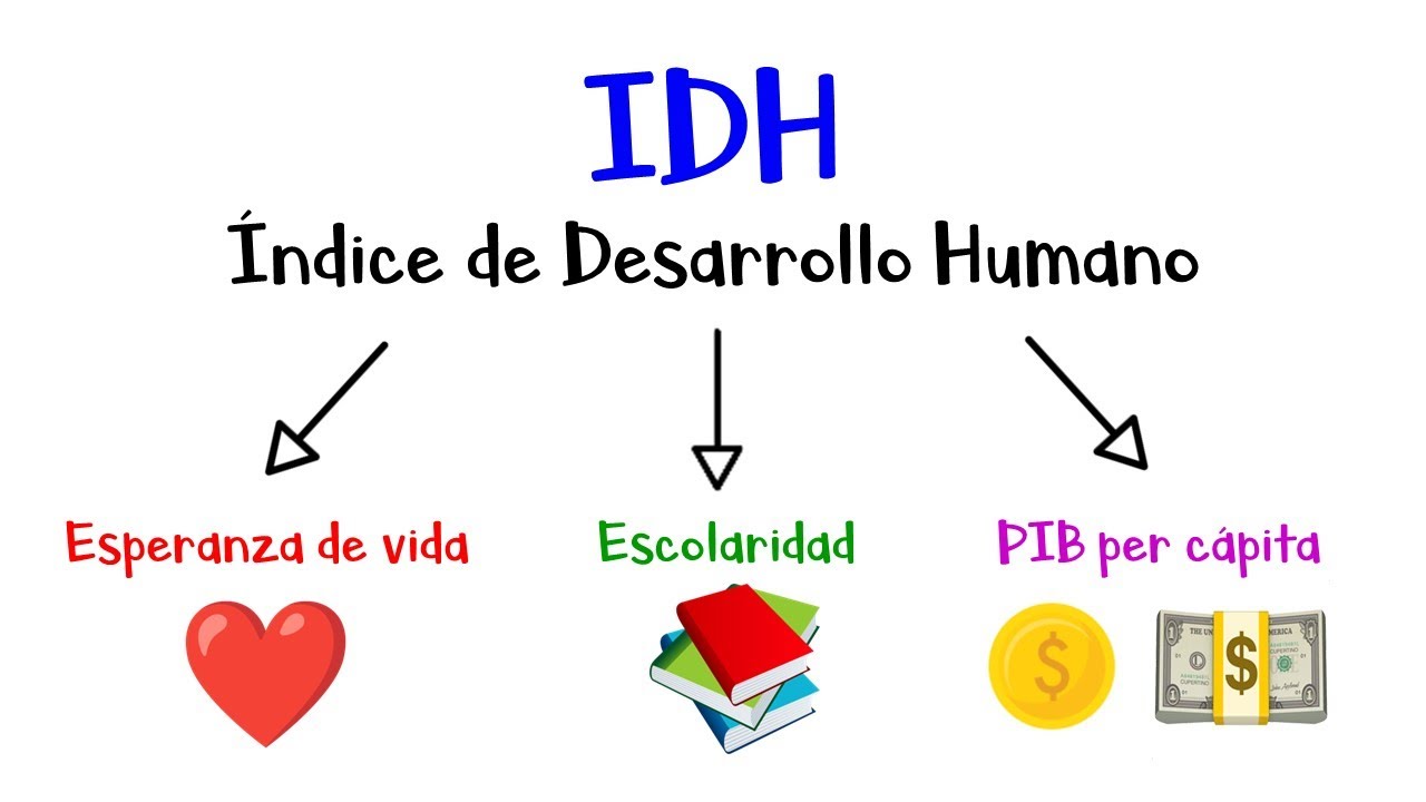 que significan las siglas idh