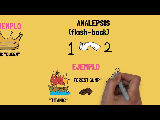se caracteriza por narrar los hechos de manera cronológica