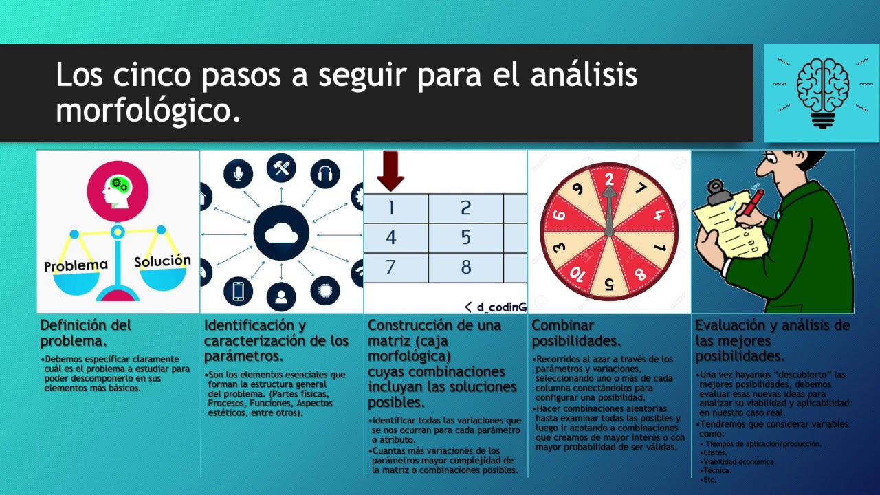 tecnicas para generar equipos creativos