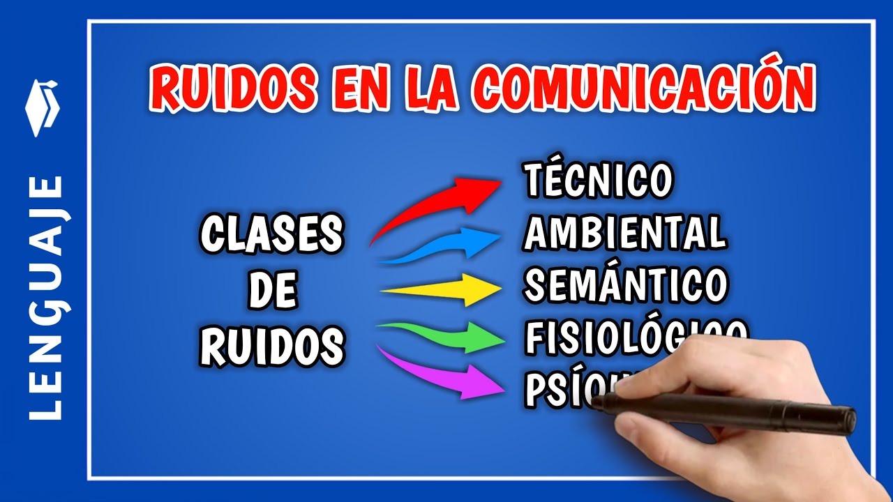 tipos de ruido en la comunicación