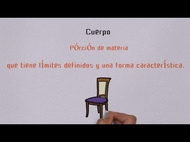 cantidad de materia que contiene un cuerpo