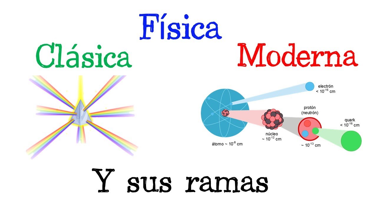 clasificacion de la fisica moderna