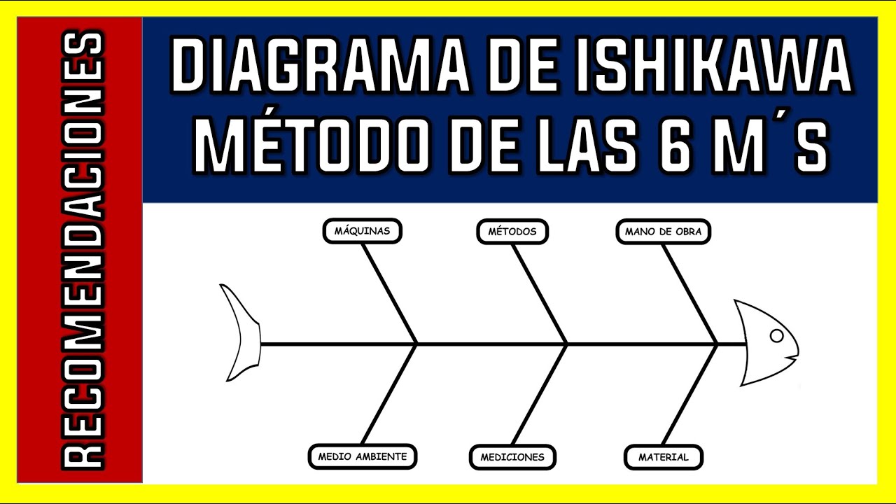 las 6 m de ishikawa