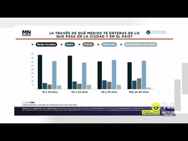 para que sirven las campañas politicas