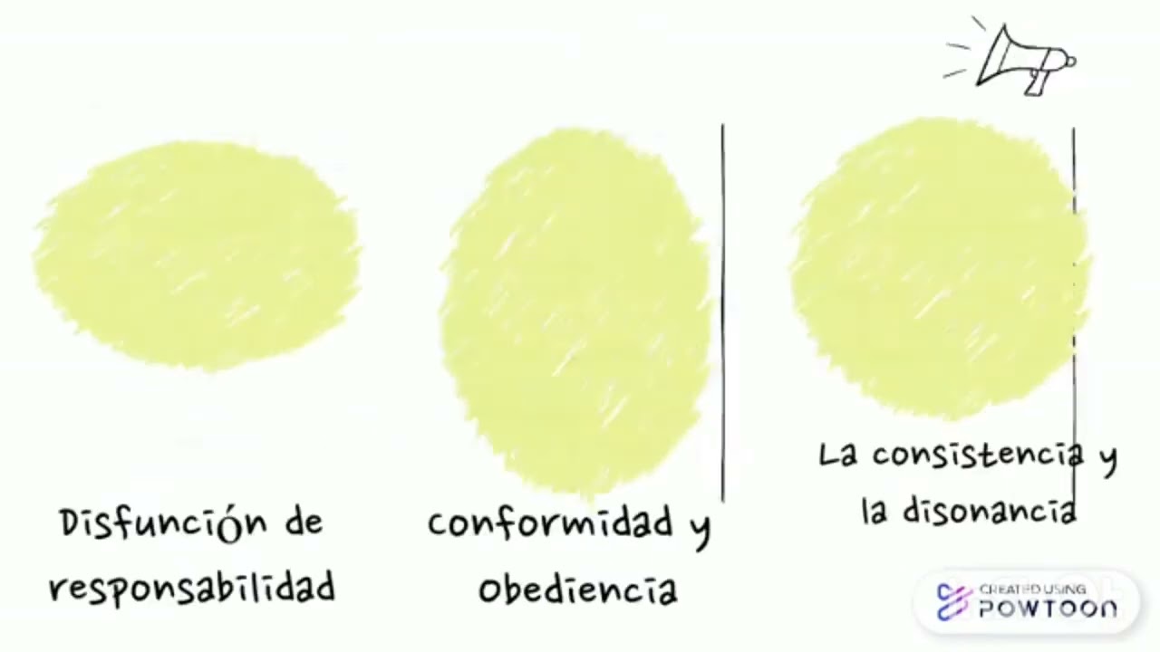 teorías cognitivas de la motivación